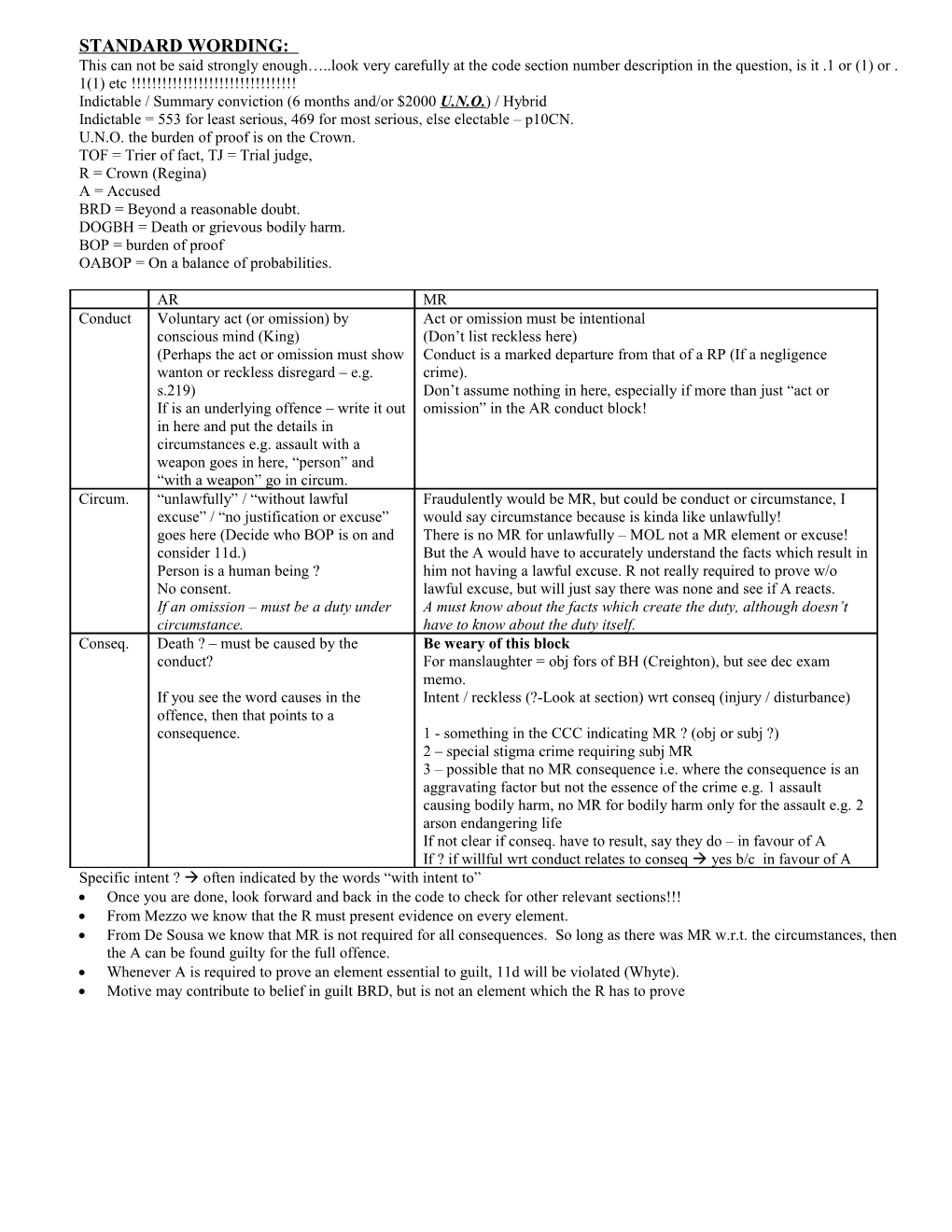 Indictable / Summary Conviction (6 Months And/Or $2000 U.N.O.) / Hybrid