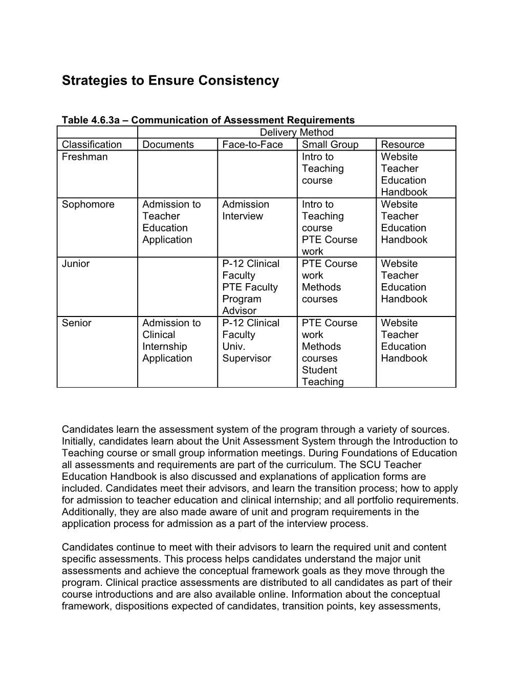 Table 4.6.3A Communication of Assessment Requirements