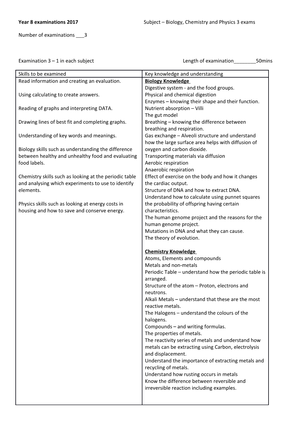 Year 8 Examinations 2017 Subject Biology, Chemistry and Physics 3 Exams