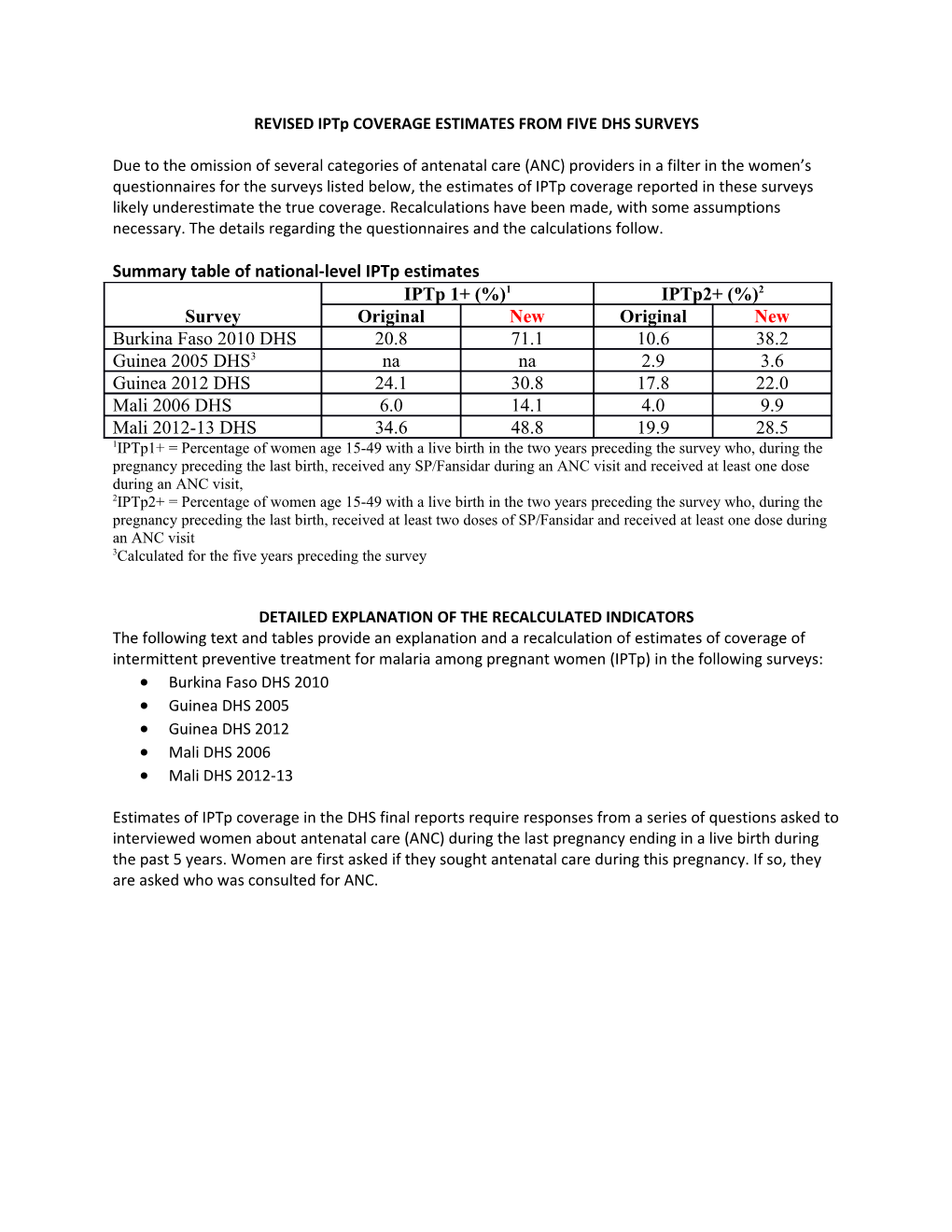 REVISED Iptp COVERAGE ESTIMATES from FIVE DHS SURVEYS