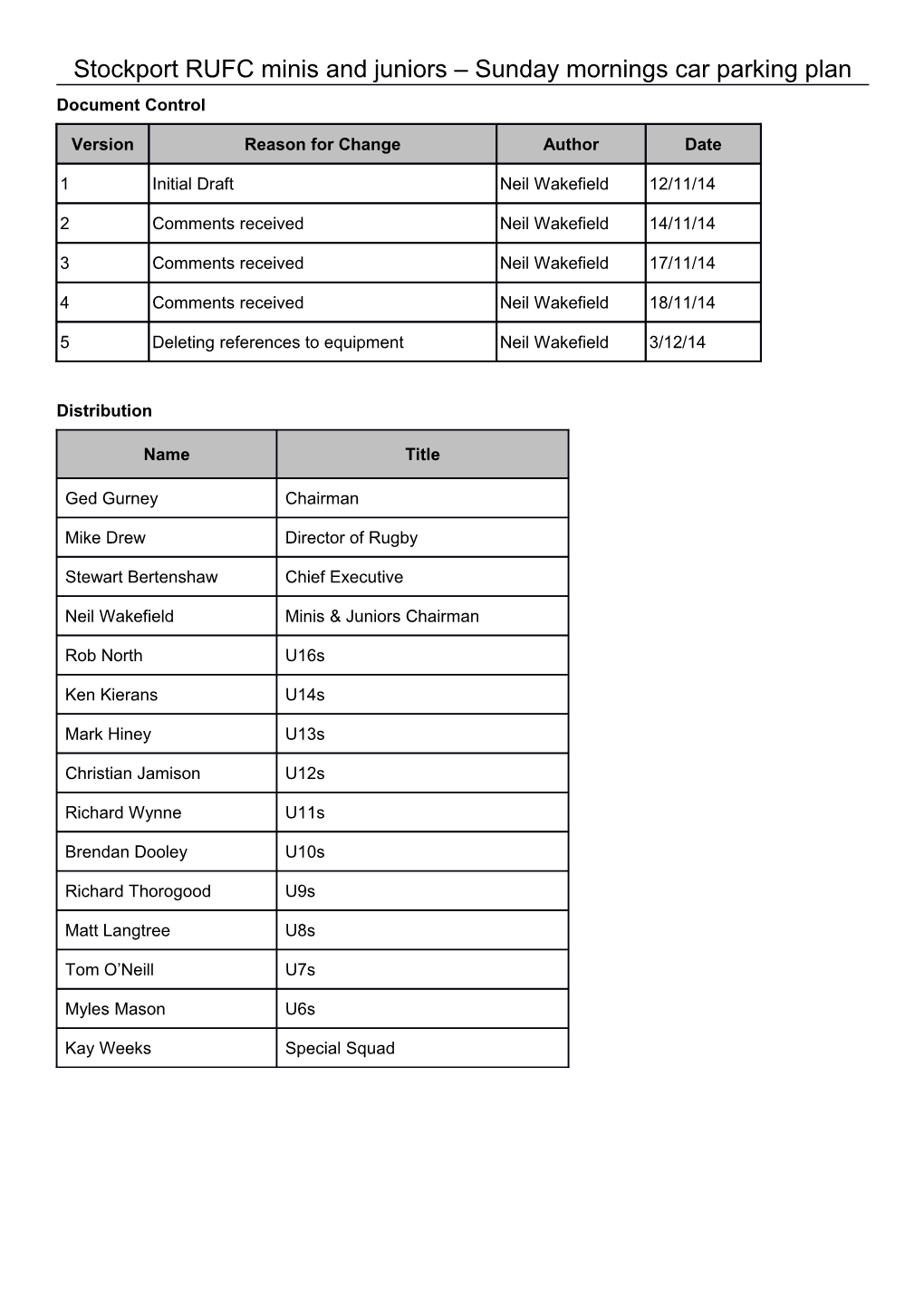 Stockport RUFC Minis and Juniors Sunday Mornings Car Parking Plan