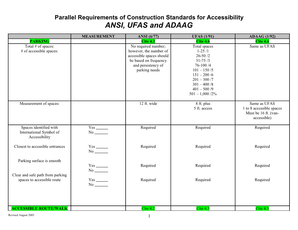 Parallel Requirements of Construction Standards for Accessibility