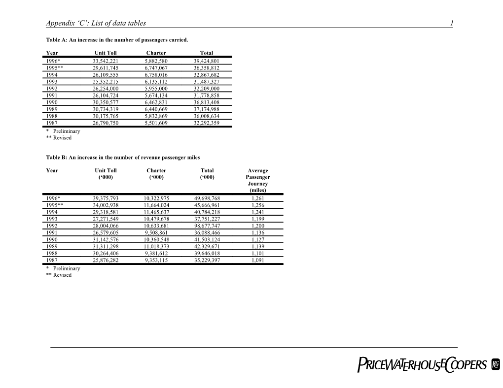 Table A: an Increase in the Number of Passengers Carried