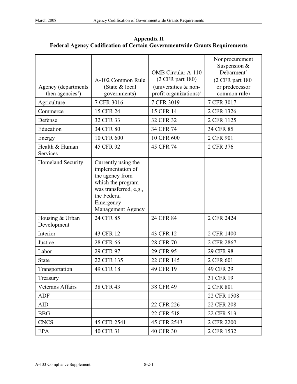 Federal Agency Codification of Certain Governmentwide Grants Requirements