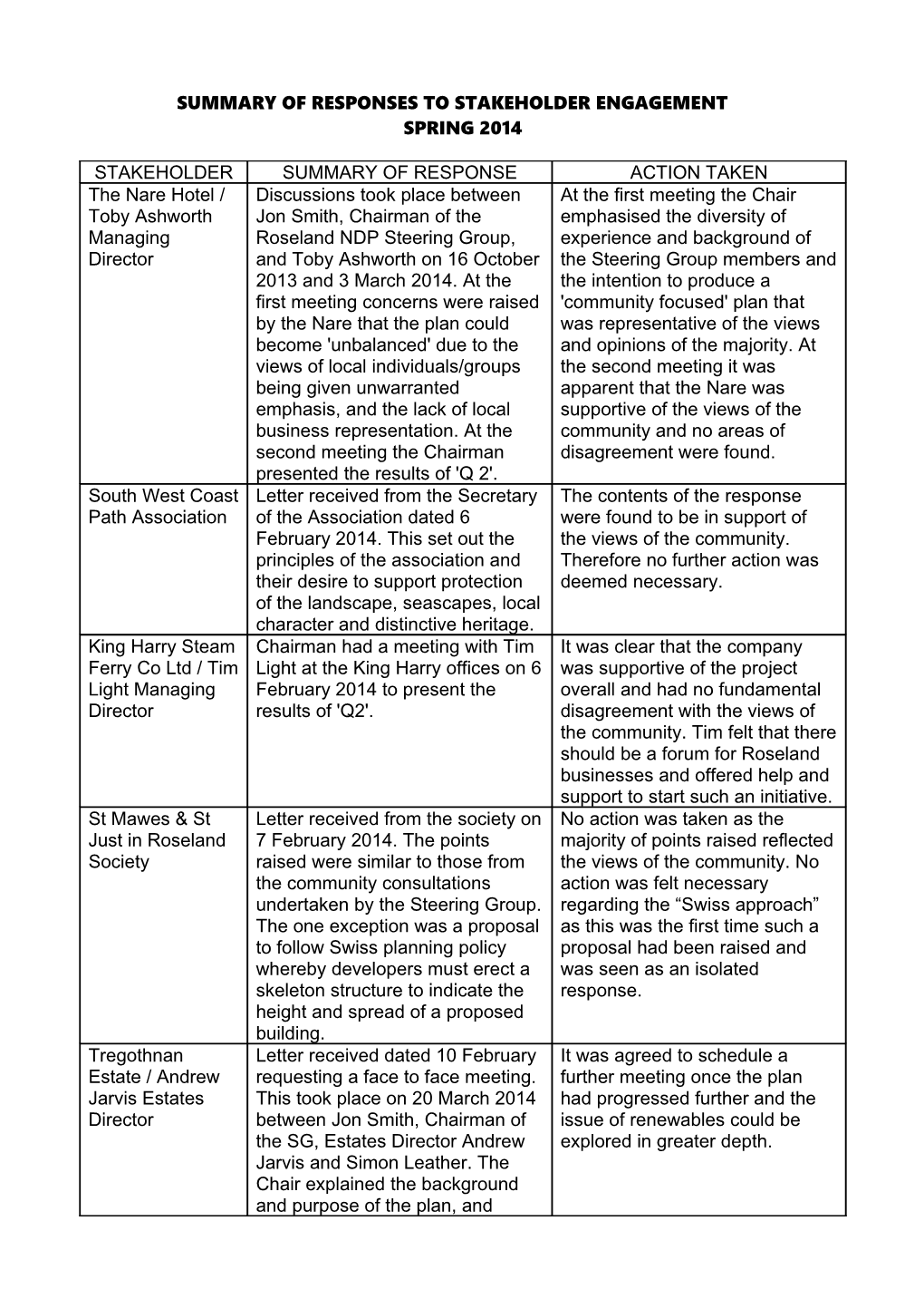 Summary of Responses to Stakeholder Engagement