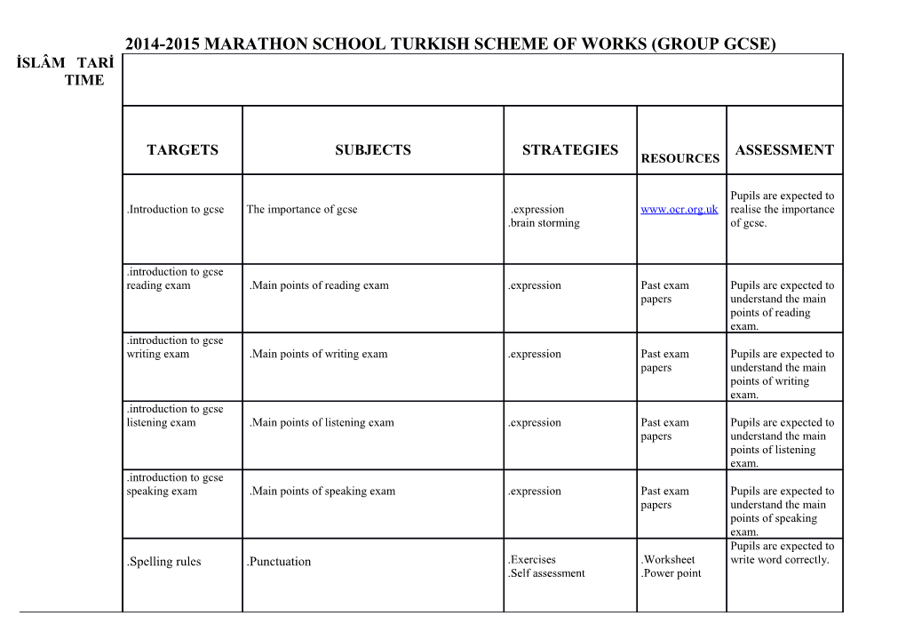 2014-2015 Marathon School Turkish Scheme of Works (Group Gcse)