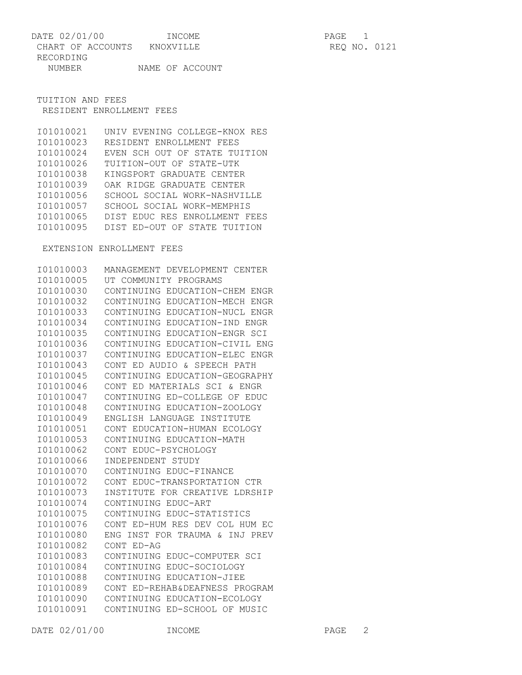 Date 02/01/00 Income Page 1