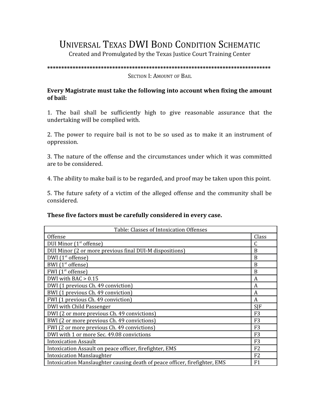 Universal Texas DWI Bond Condition Schematic