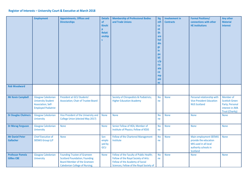 Register of Interests University Court & Executive at March 2018