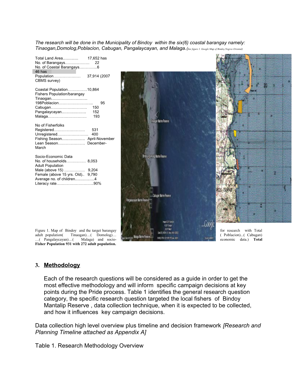 Bindoy Marine Reserve/Sanctuaries Research Plan