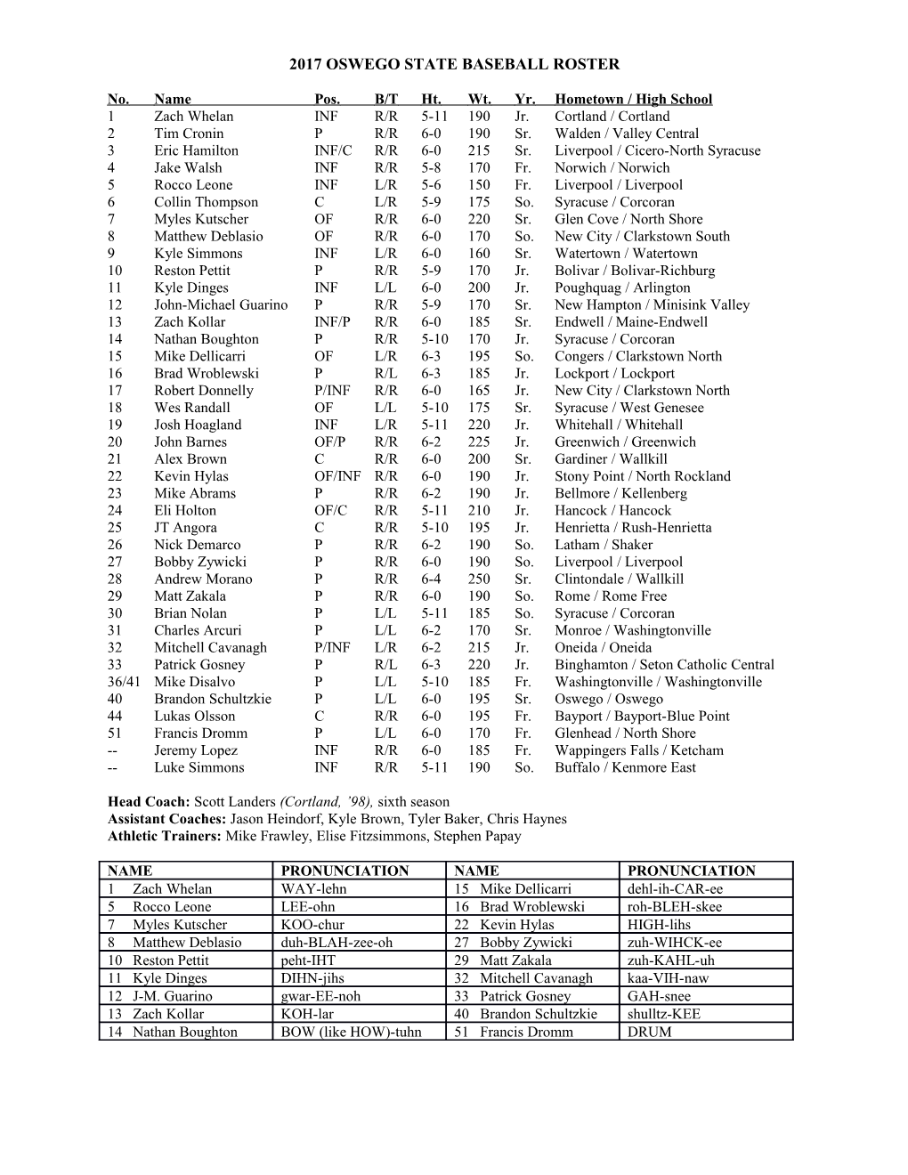 2017 Oswego State Baseball Roster