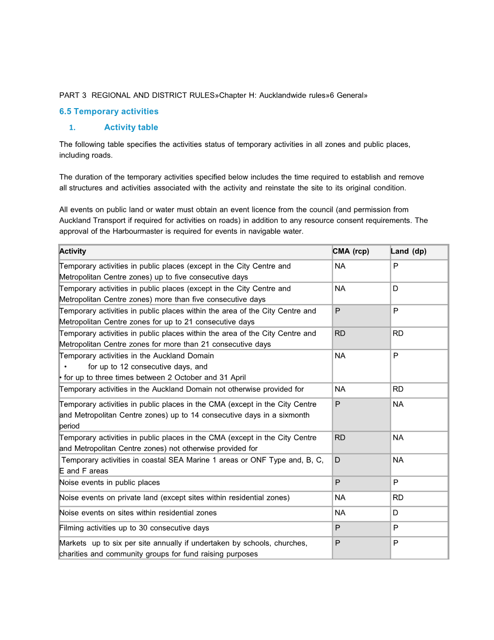 The Proposed Auckland Unitary Plan - Chapter H6.5: Temporary Activities