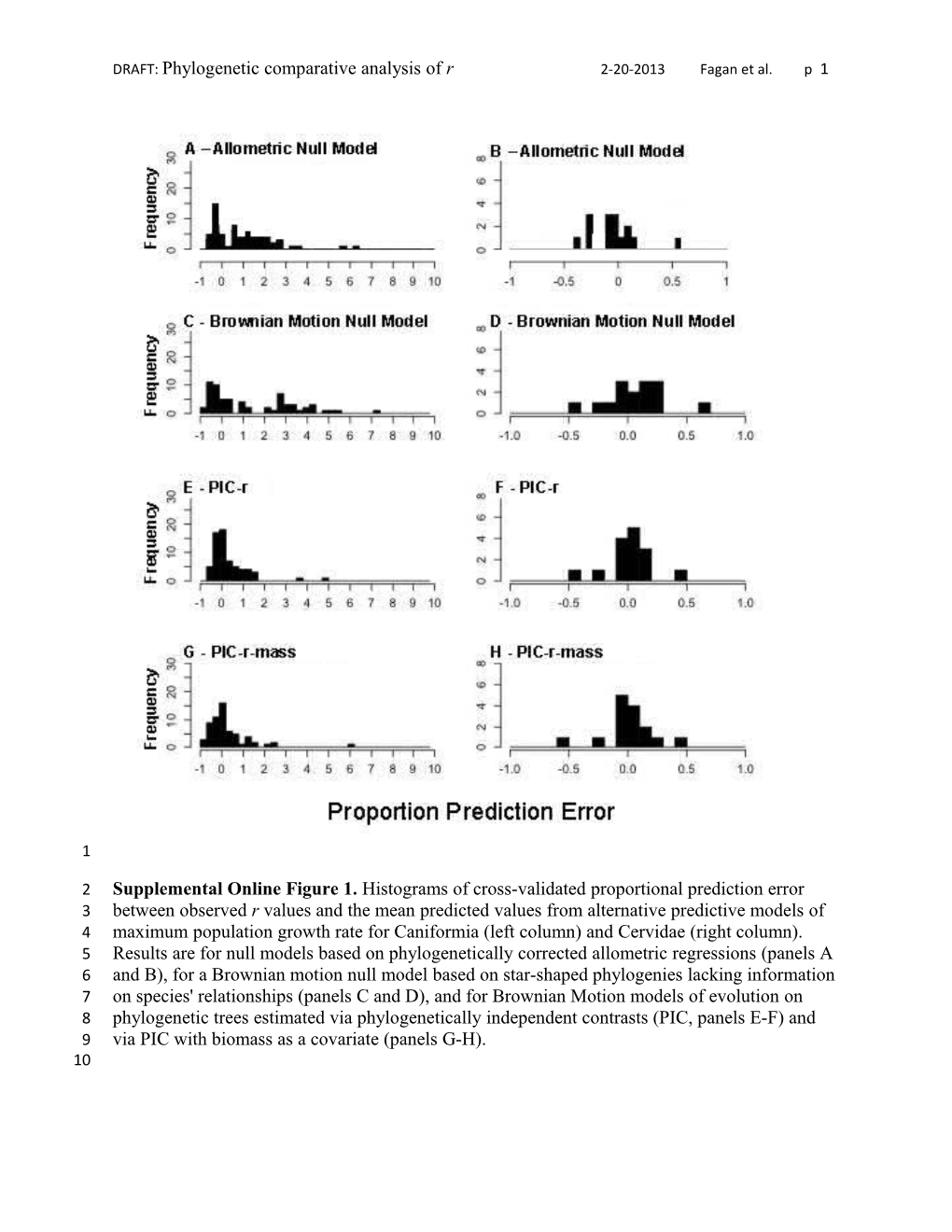 DRAFT: Phylogeneticcomparative Analysis Ofr 2-20-2013 Fagan Et Al. P 1