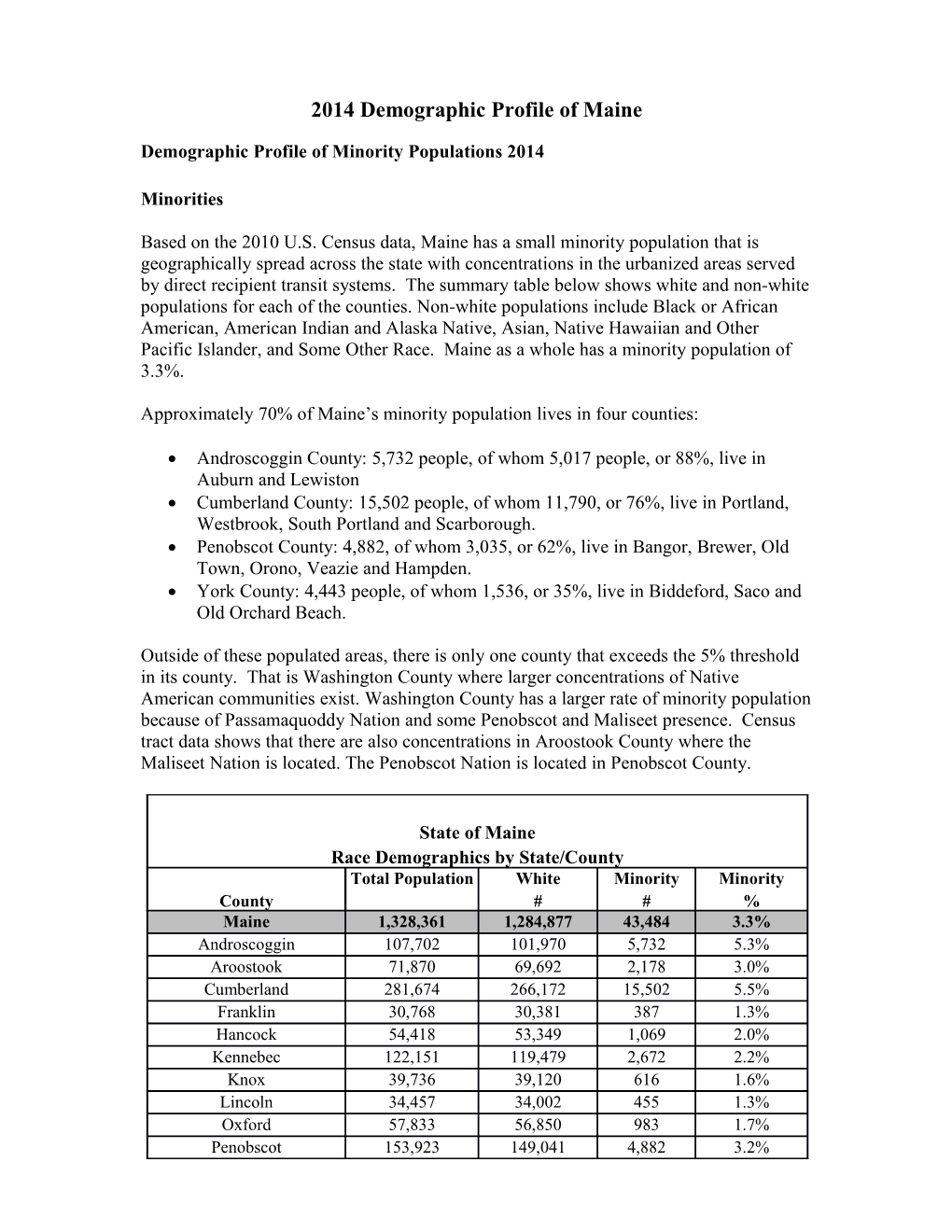 Demographic Profile of Minority Populations 2014