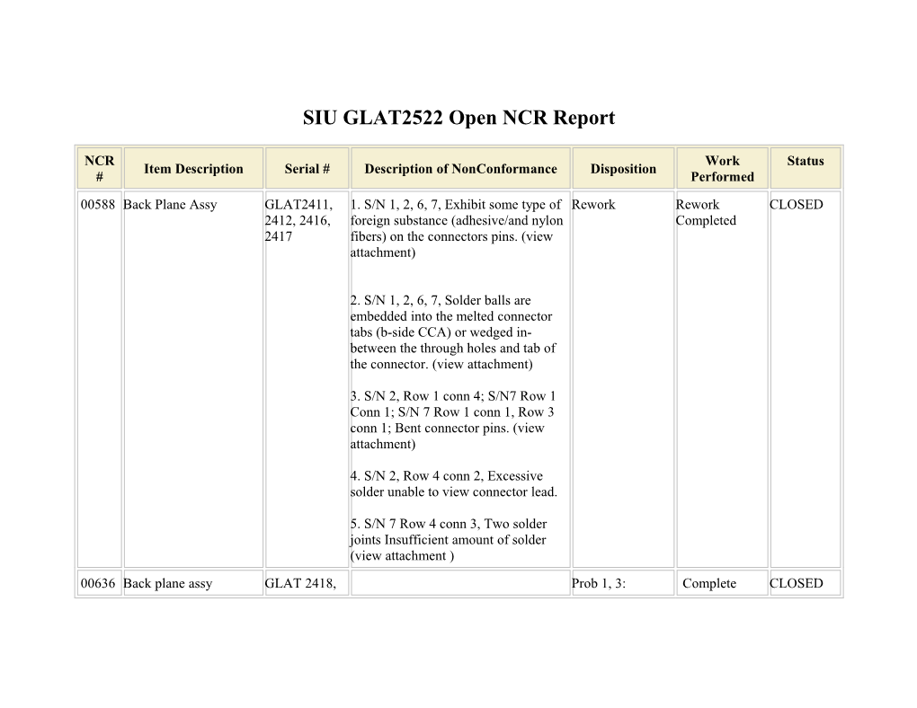 SIU GLAT2522 Open NCR Report