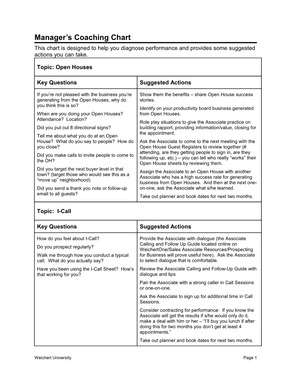 Manager S Coaching Chart