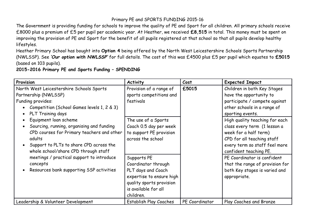 Primary PE and SPORTS FUNDING 2015-16