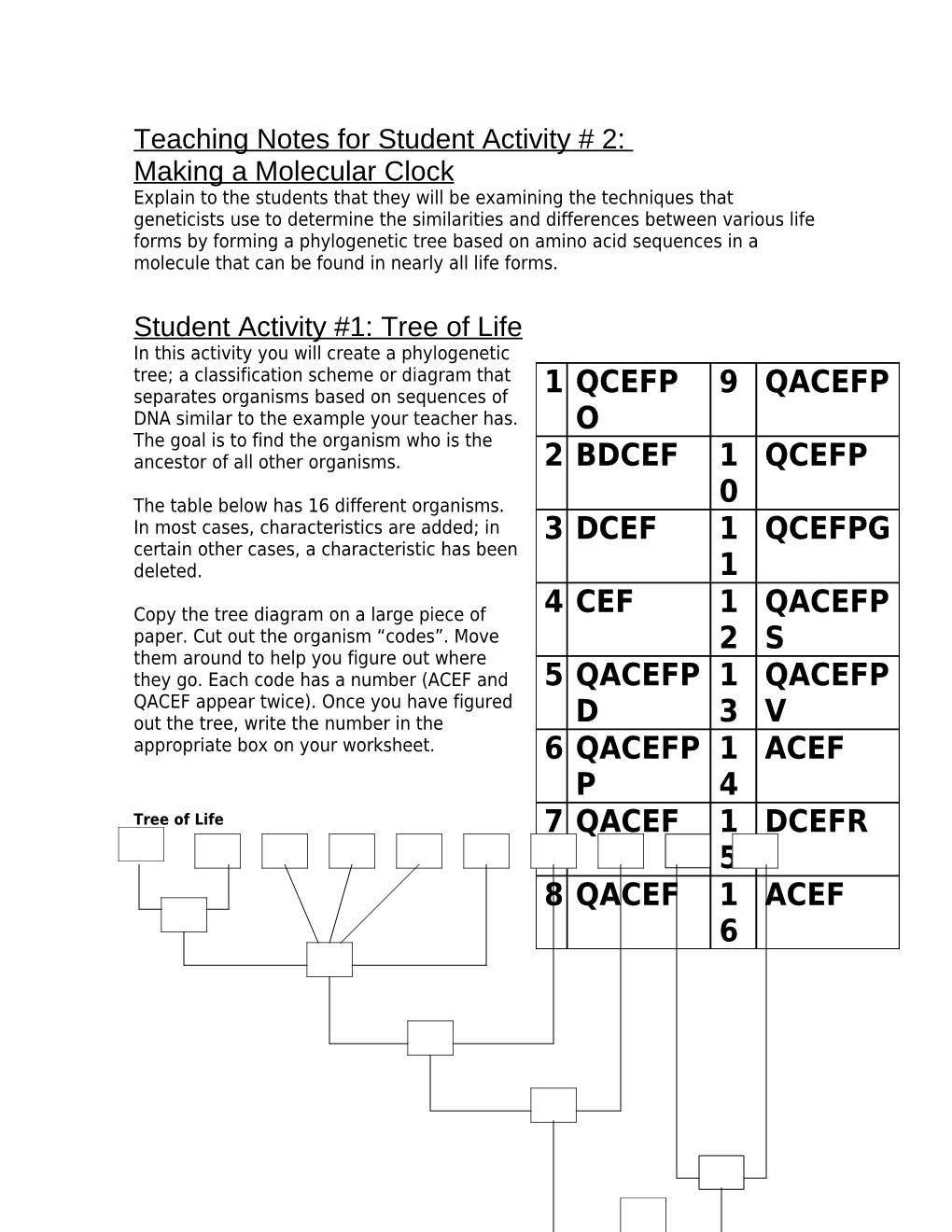 Teaching Notes for Student Activity # 2: Making a Molecular Clock