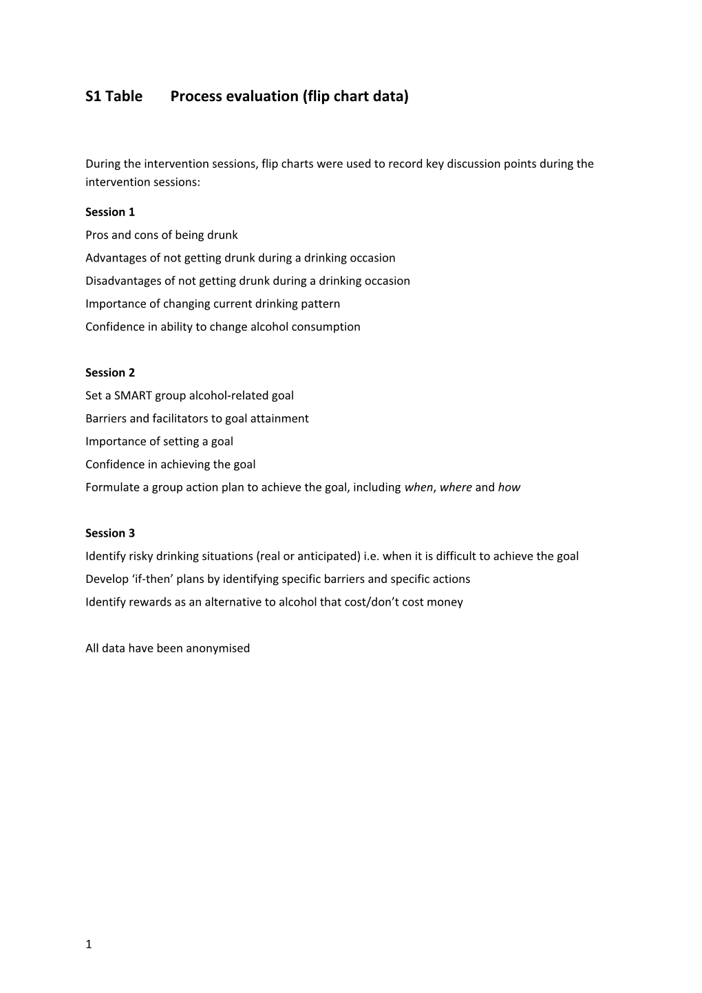 S1 Tableprocess Evaluation (Flip Chart Data)