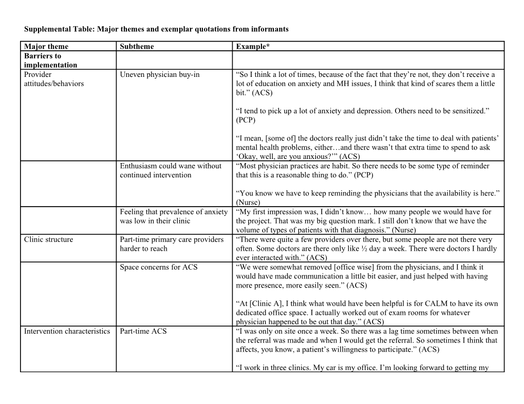 Table 2: Major Themes and Exemplar Quotations from Informants