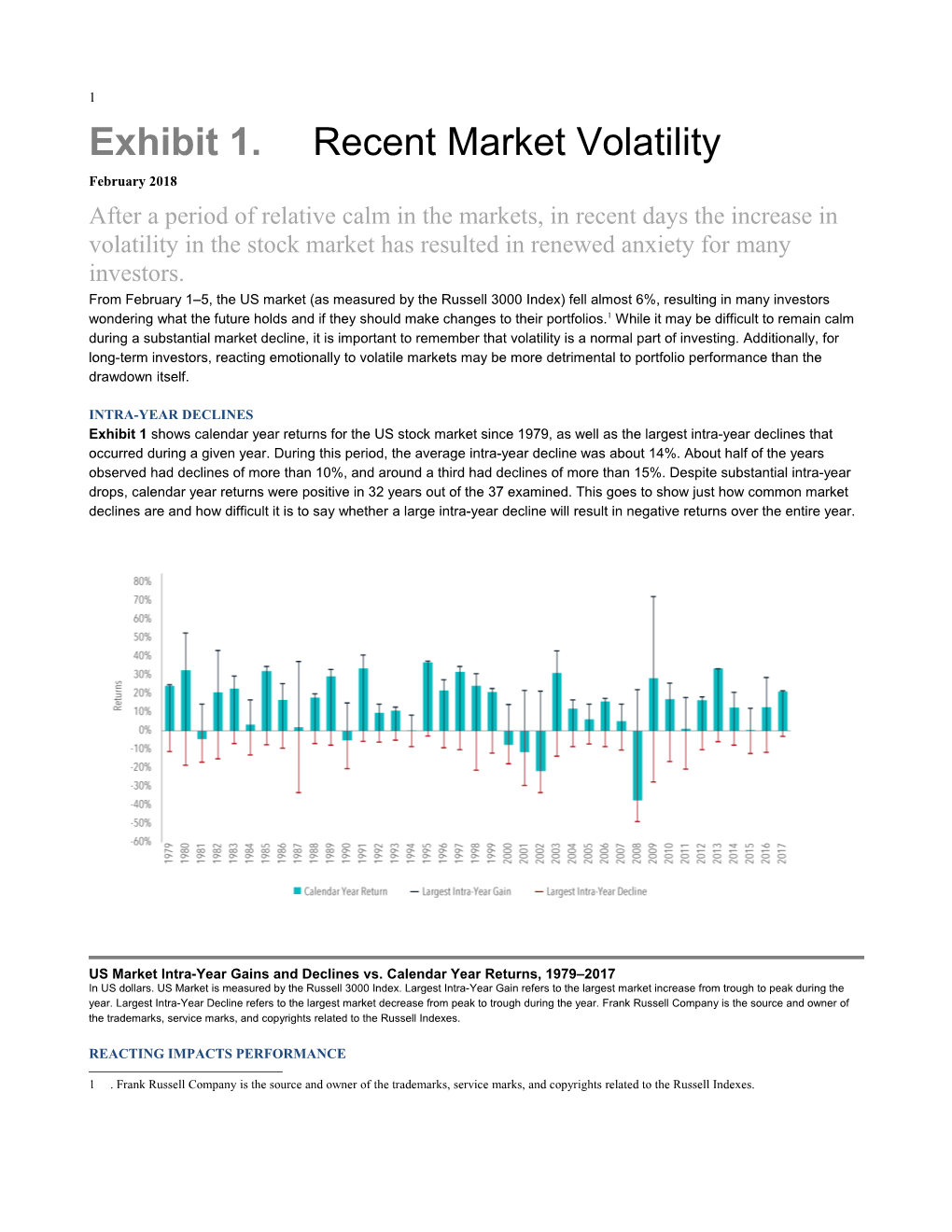 Recent Market Volatility