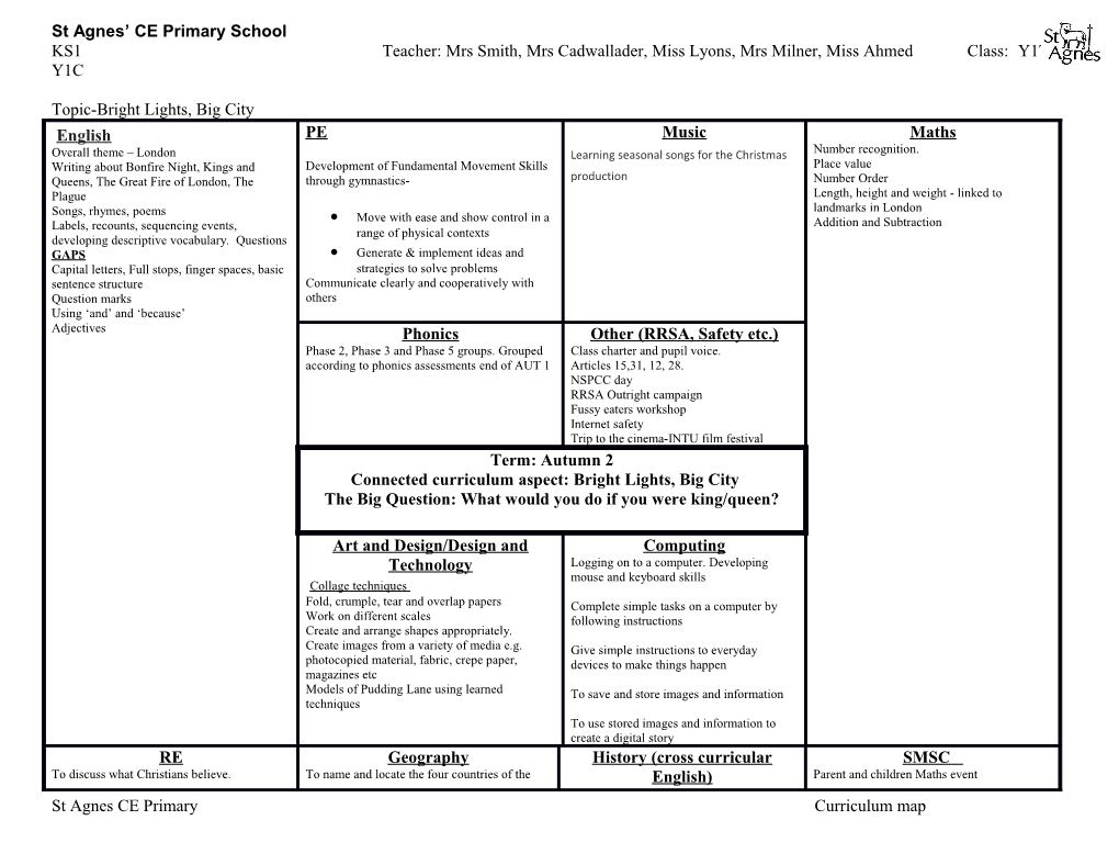 Ks1teacher: Mrs Smith, Mrs Cadwallader, Miss Lyons, Mrs Milner, Miss Ahmed Class: Y1T Y1C