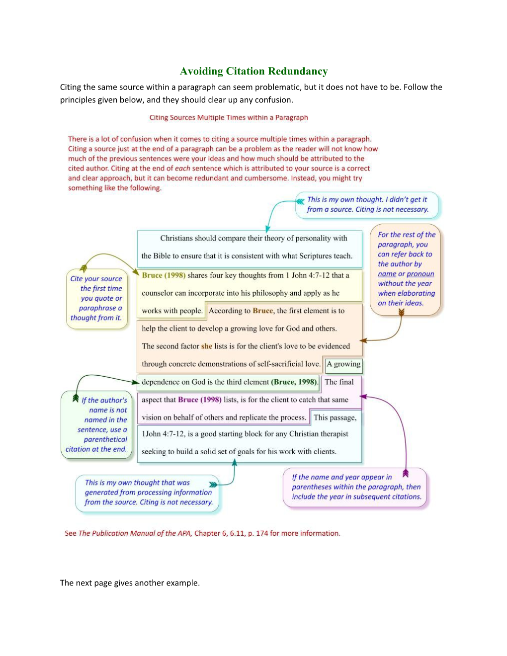 Avoiding Citation Redundancy