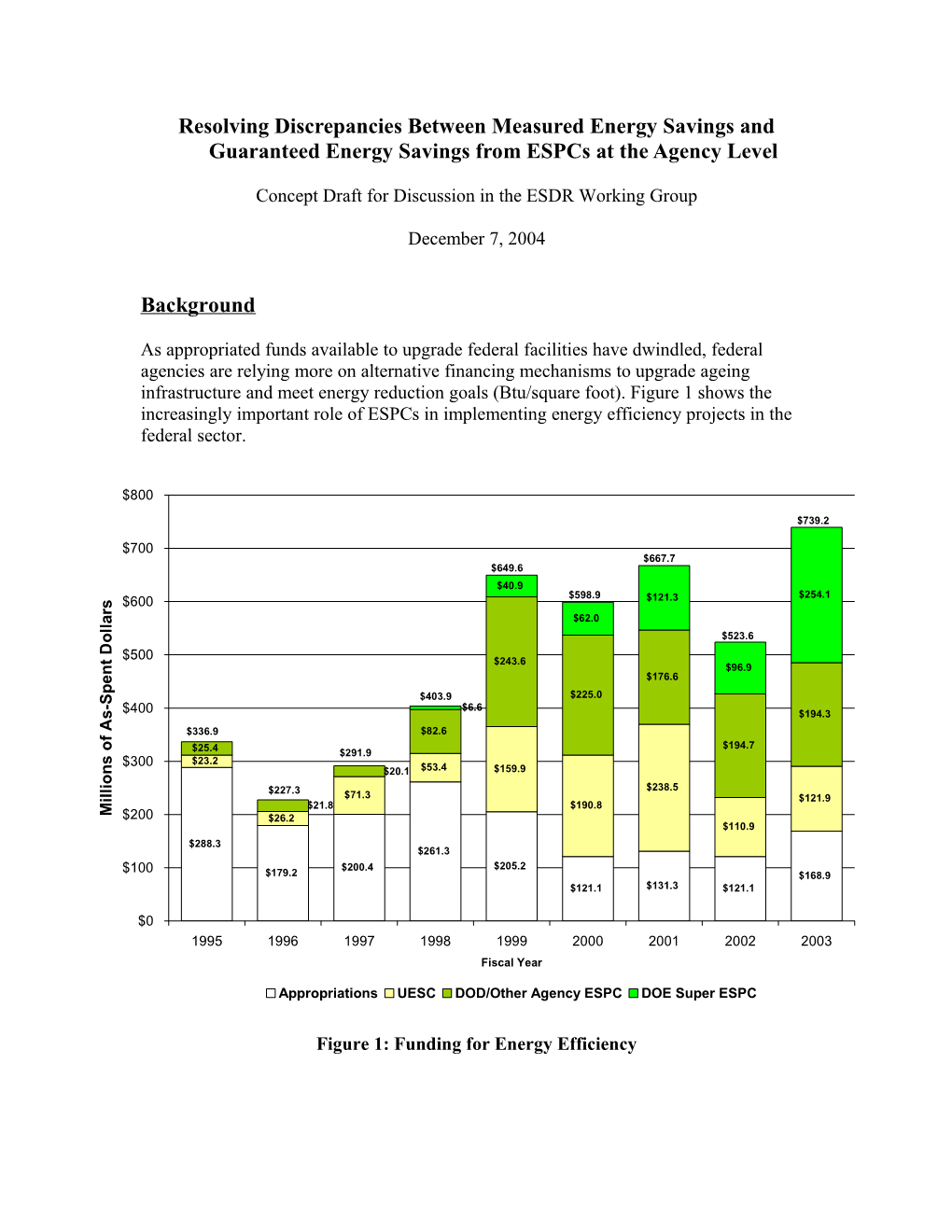 Case Studies Have Been Helpful in Better Understanding the Discrepancy Between ESPC Payments