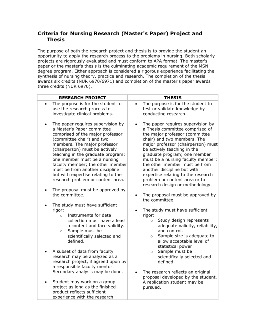 Criteria for Nursing Research (Master's Paper) Project and Thesis