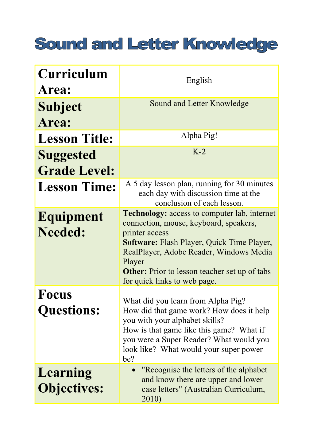 Australian Curriculum, Assessment and Reporting Authority. (2010). the Australian Curriculum