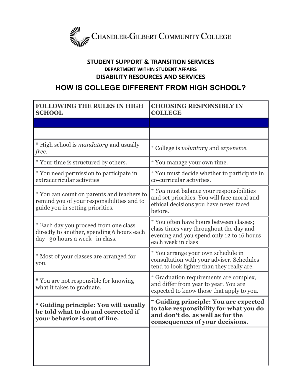 Student Support & Transition Services