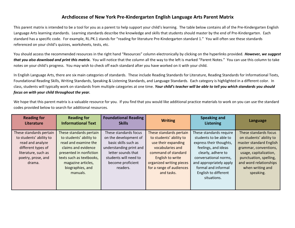 Archdiocese of New York Pre-Kindergarten English Language Arts Parent Matrix