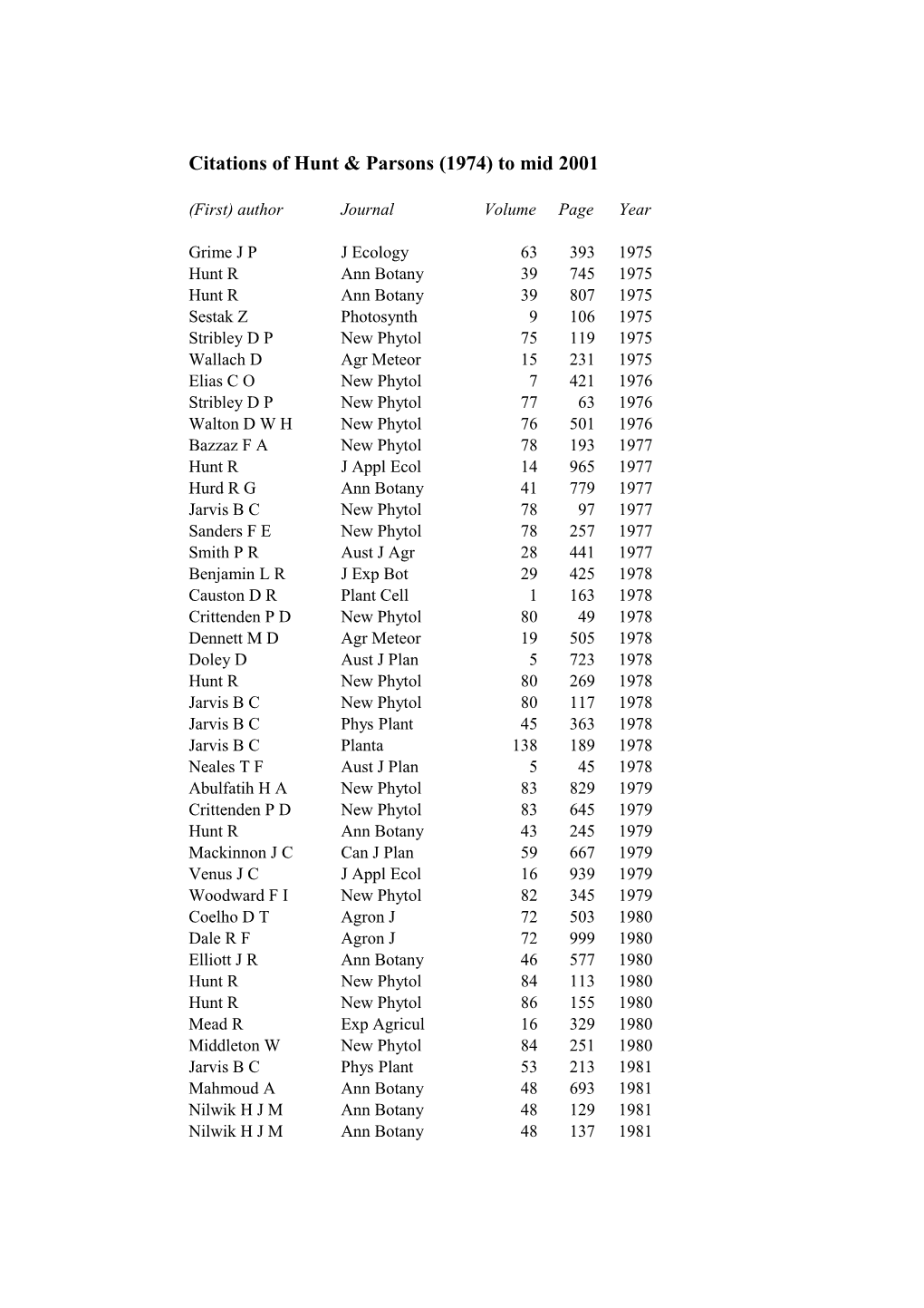 Citations of Hunt & Parsons (1974) to Mid 2001