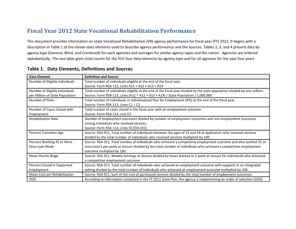 Fiscal Year 2011 State Vocational Rehabilitation Performance (MS Word)