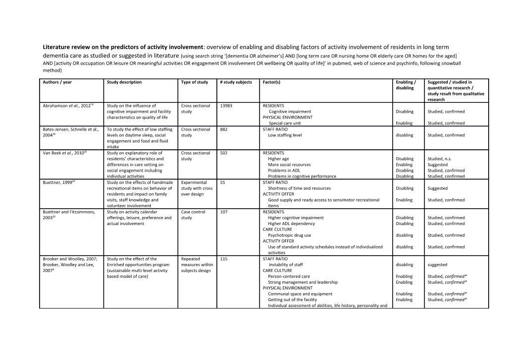 Literature Review on the Predictors of Activity Involvement : Overview of Enabling And