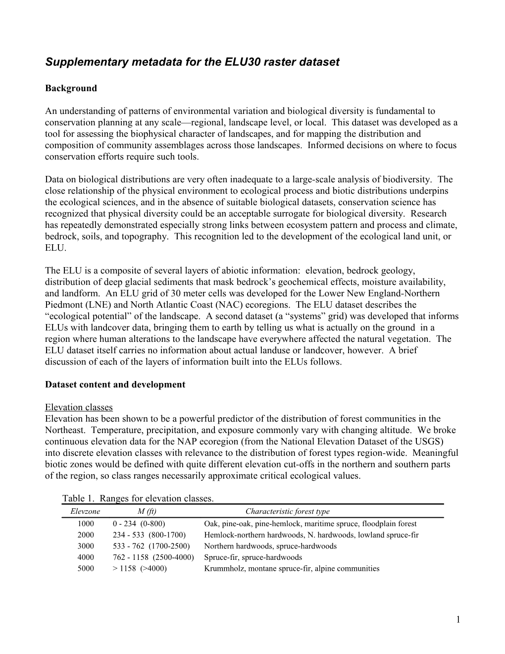 Supplementary Metadata for the ELU30 Raster Dataset