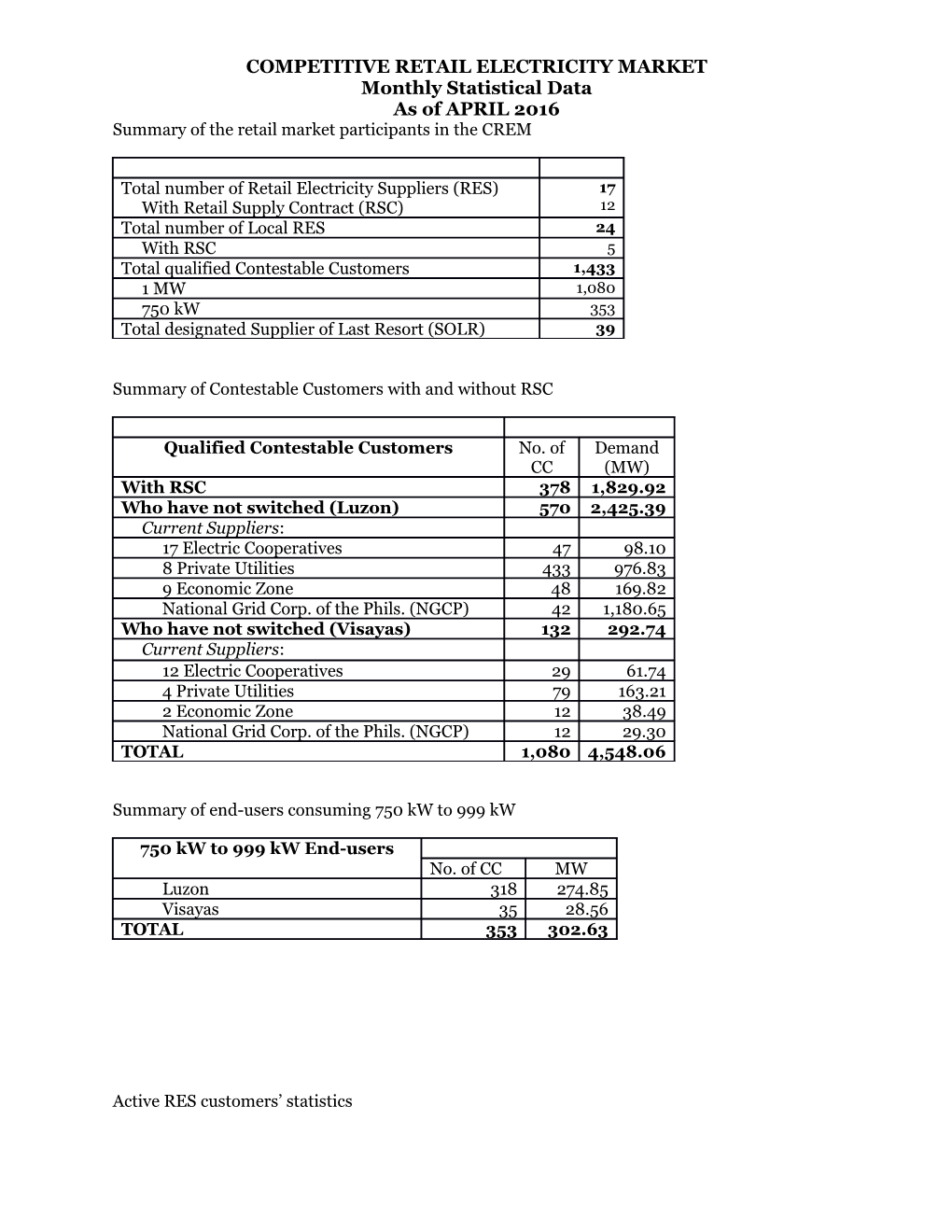 Competitive Retail Electricity Market