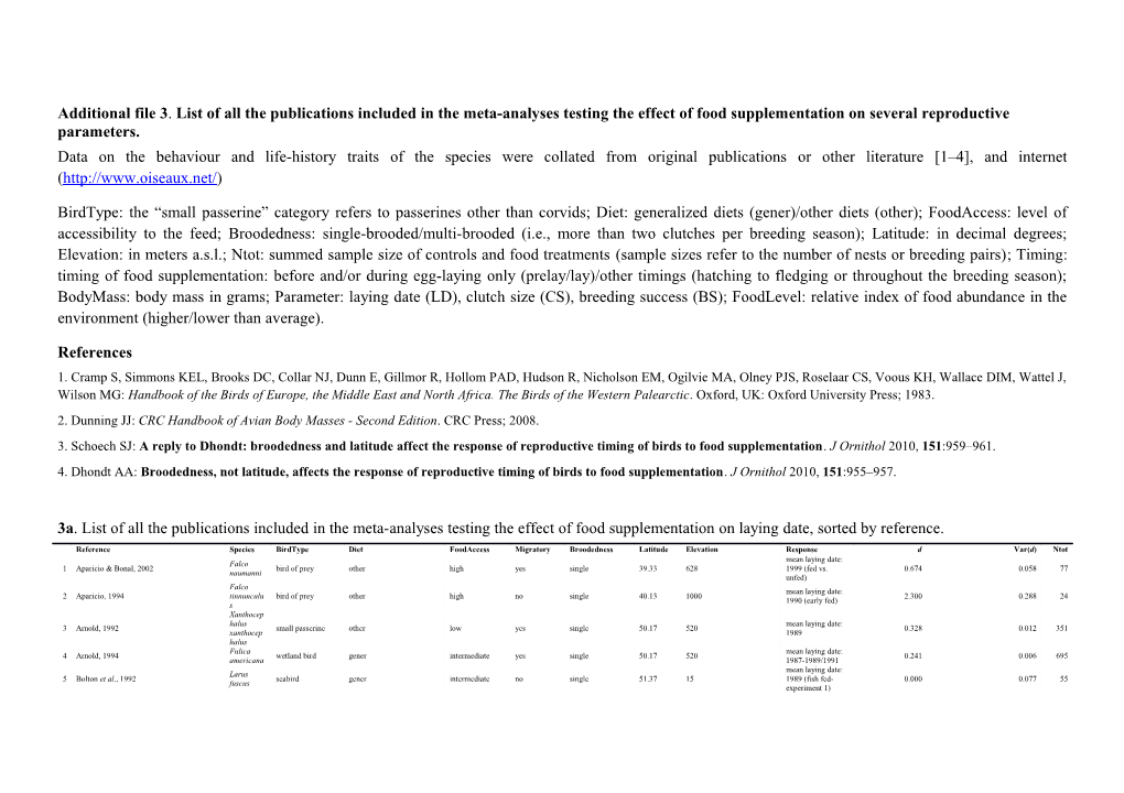 Additional File 3.List of All the Publications Included in the Meta-Analyses Testing The