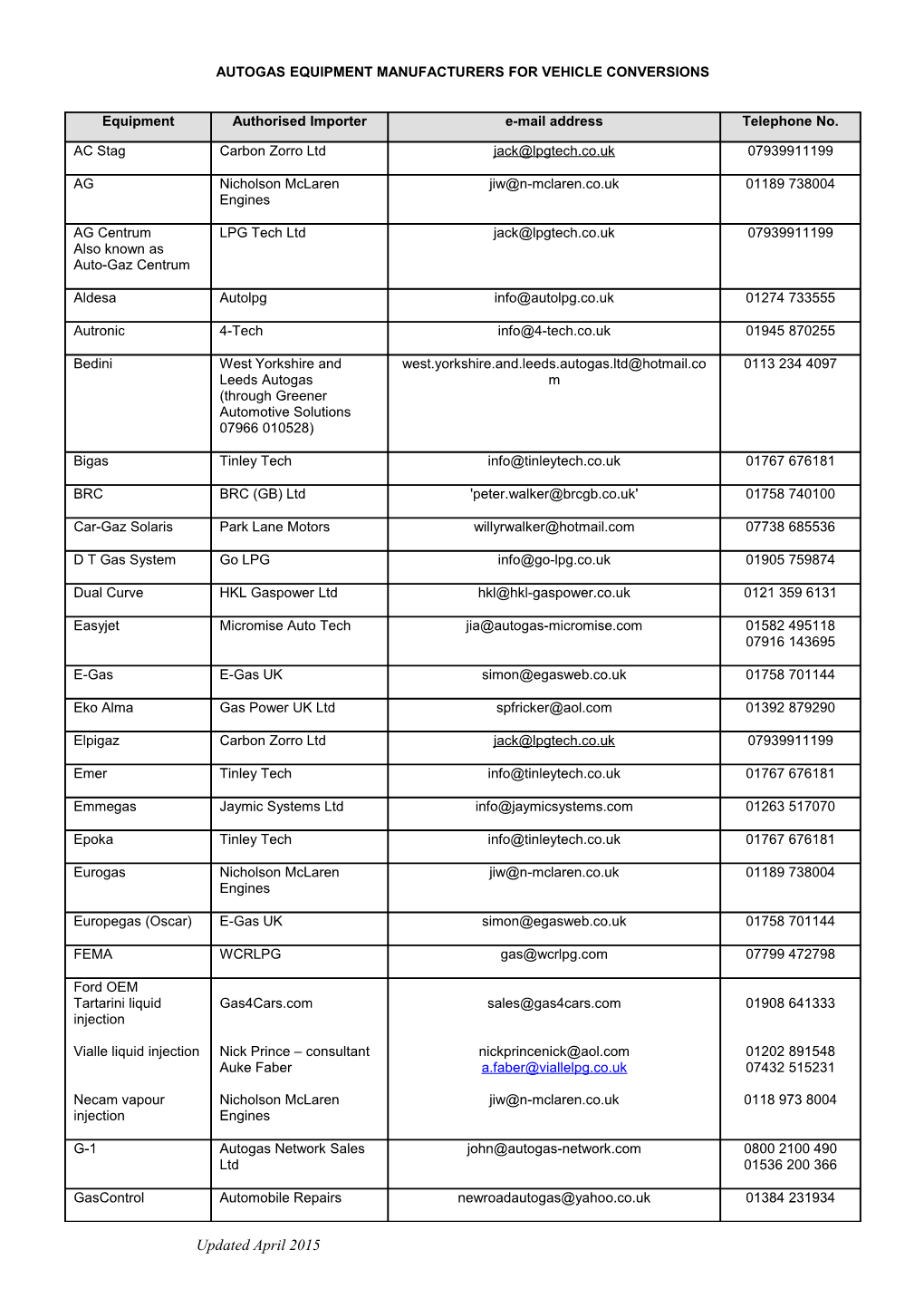 Autogas Equipment Manufacturers for Vehicle Conversions