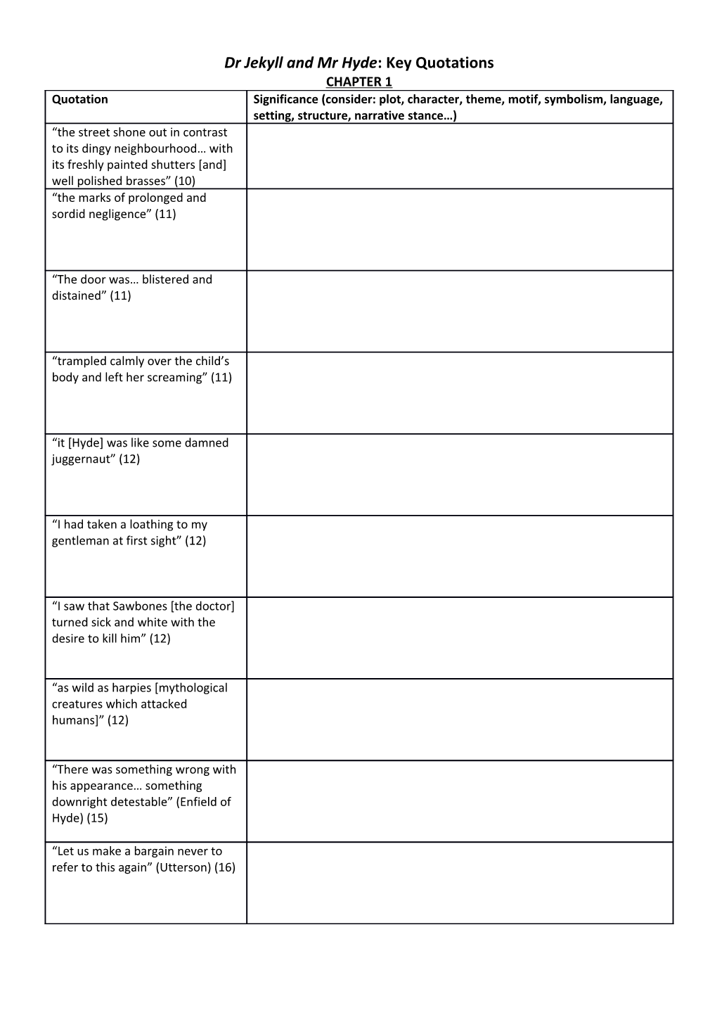 Dr Jekyll and Mr Hyde: Key Quotations