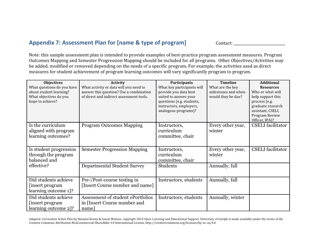 Appendix 7: Assessment Plan for Name & Type of Program Contact: ______