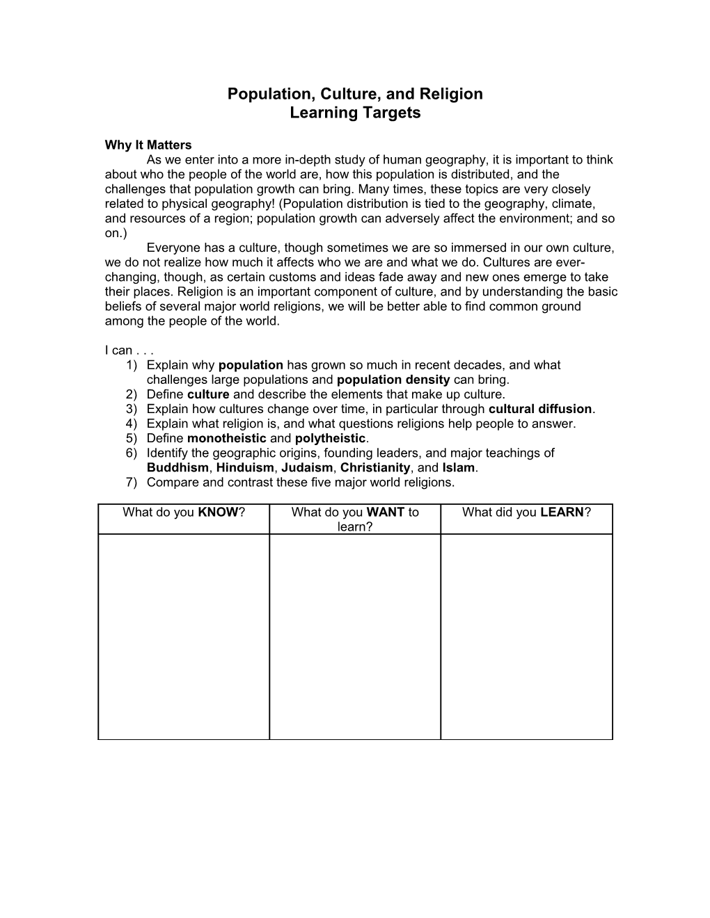 Human Geography Learning Targets