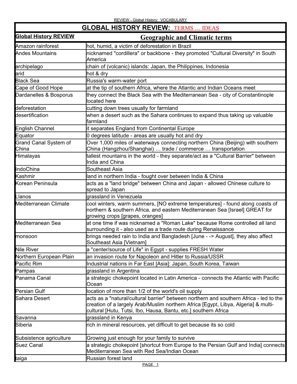 Global History Review: Terms