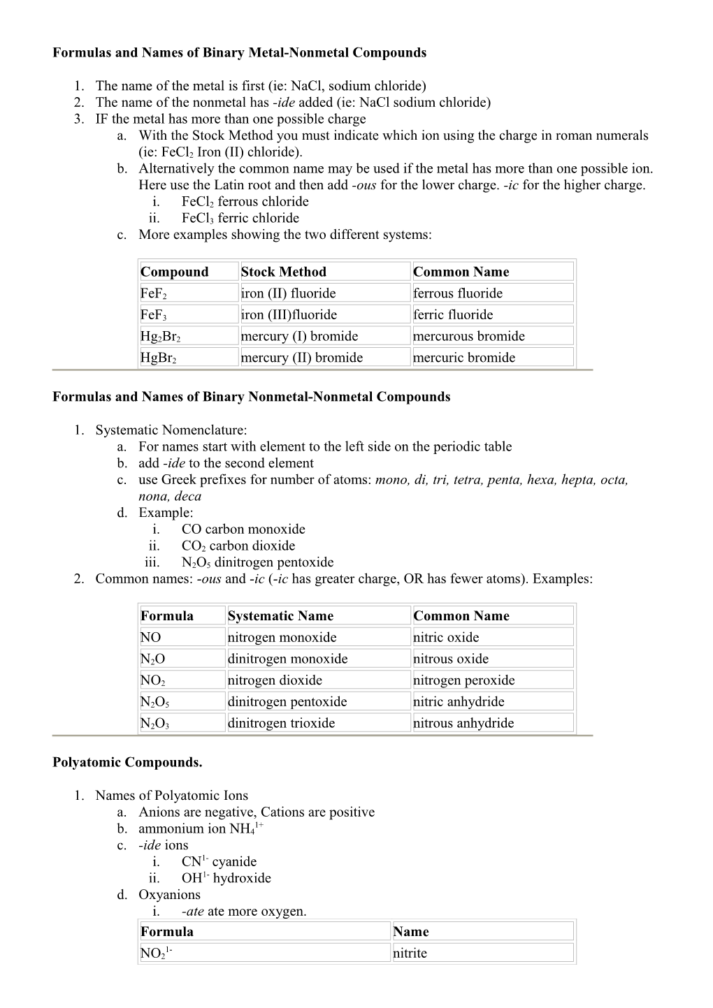 Formulas and Names of Binary Metal-Nonmetal Compounds