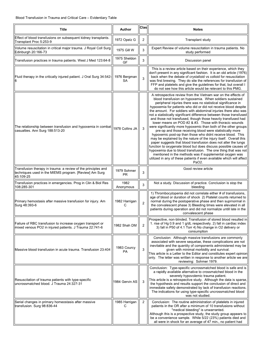 Blood Transfusion in Trauma and Critical Care Evidentiary Table