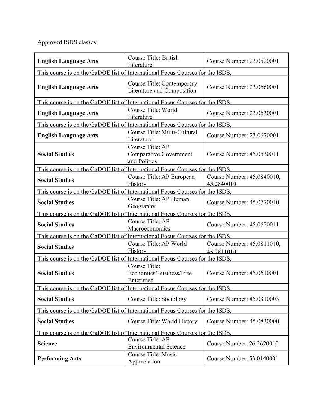 Approved ISDS Classes