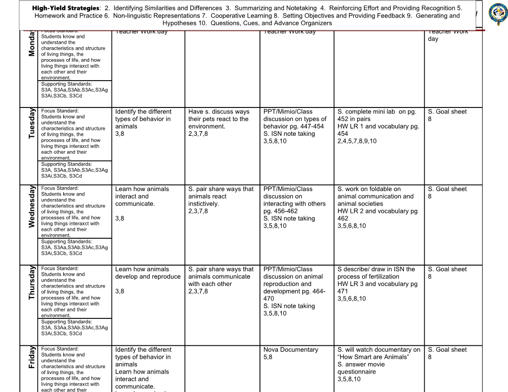 Teacher: E. Vásquez Subject: Life Science Date:March2-6, 2015