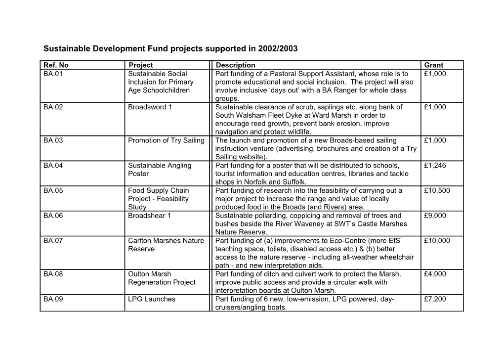 Sustainable Development Fund Projects Supported in 2002/2003