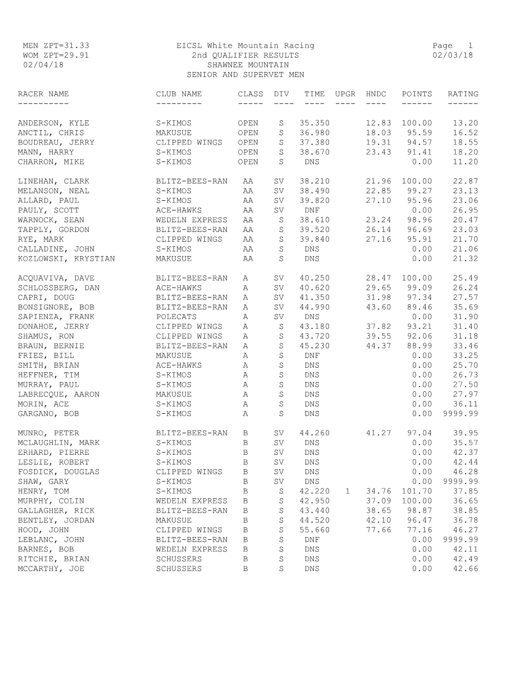 MEN ZPT=31.33 EICSL White Mountain Racing Page 1
