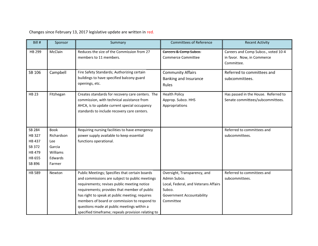 Changes Since February 13, 2017 Legislative Update Are Written in Red